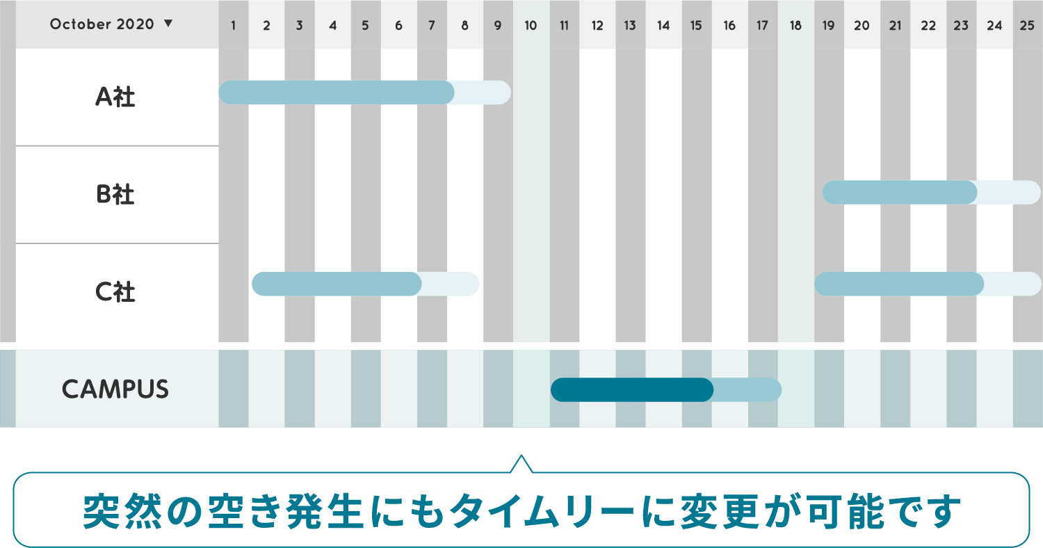 グラフの画像