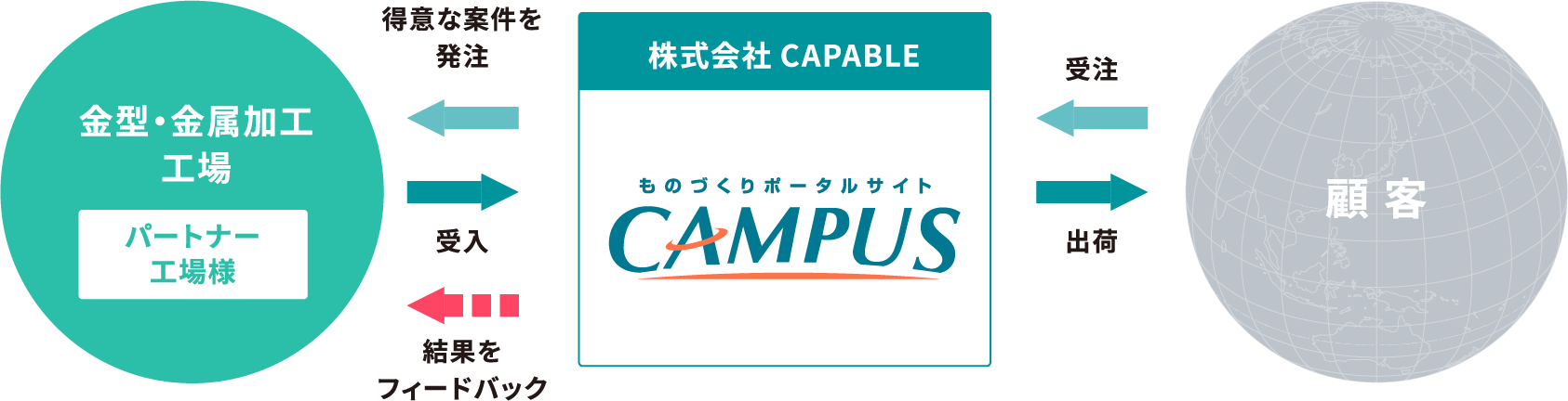 CAMPUS画像